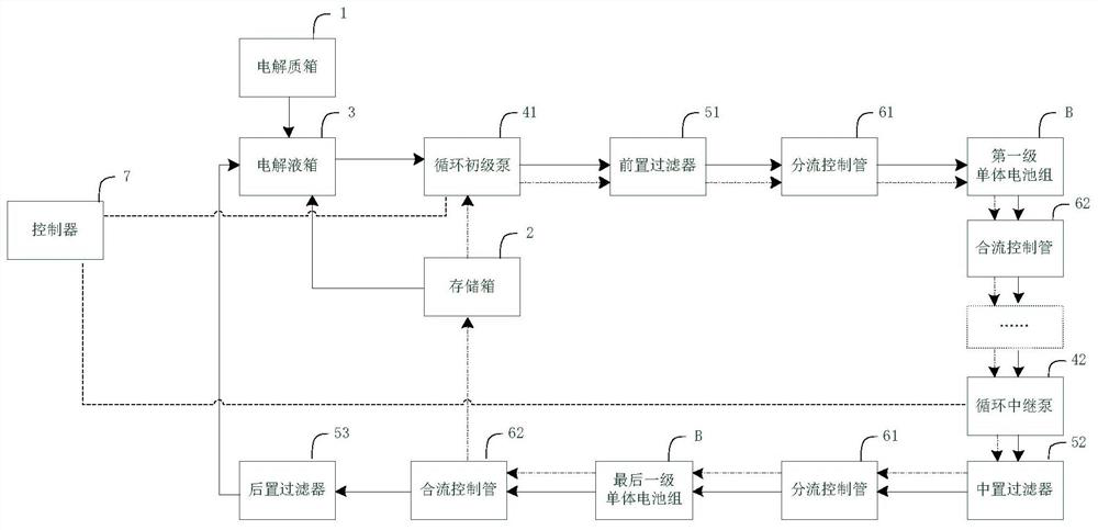 Electrolyte Circulation System for Metal Air Batteries