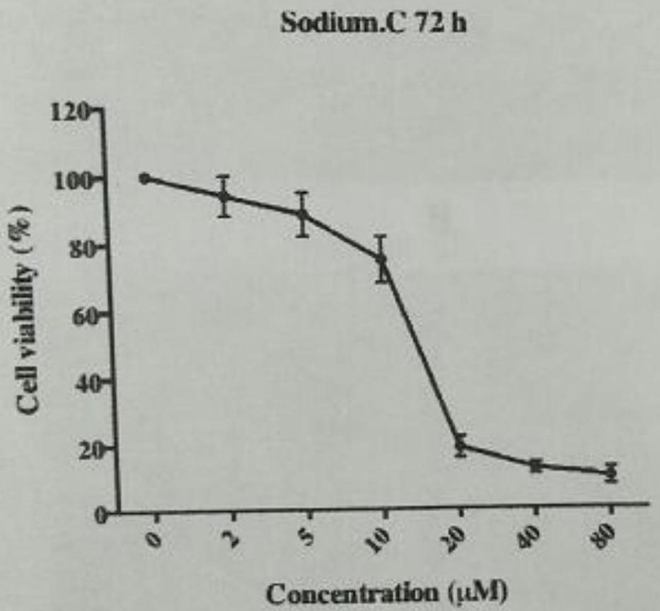 Pharmaceutical composition for inhibiting pancreatic cancer and pharmaceutical application thereof