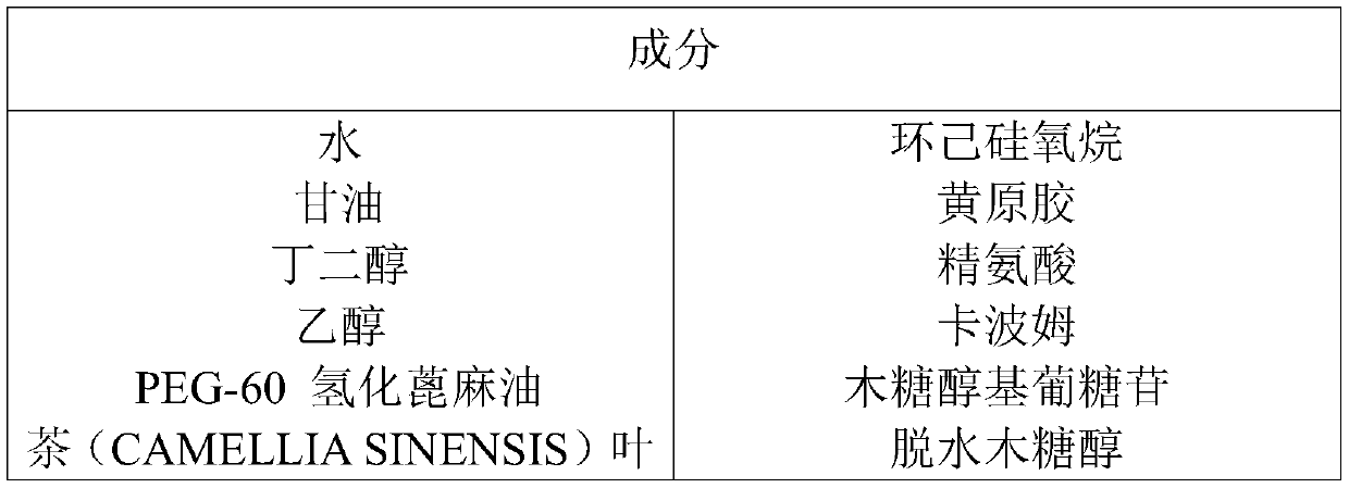 After-sun repair mask and preparation method thereof