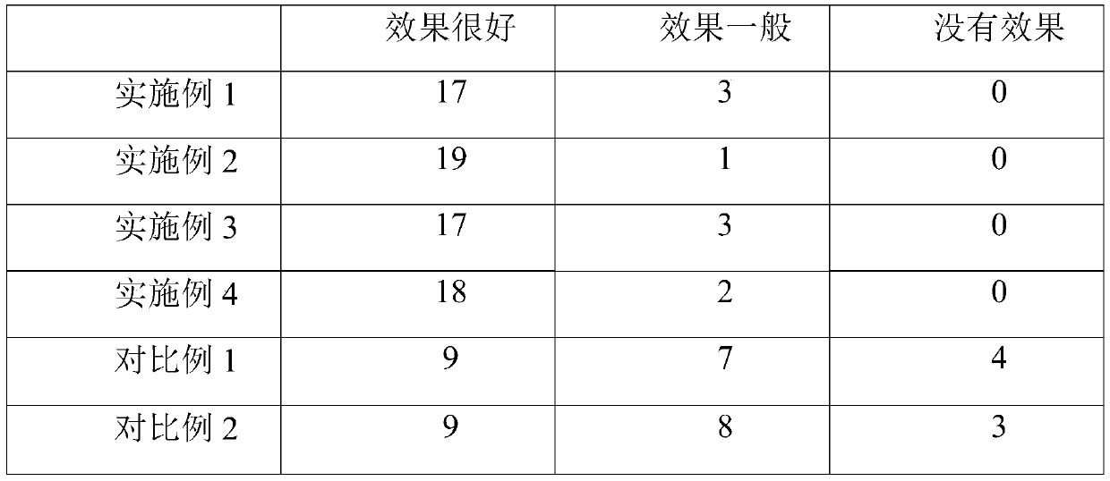 After-sun repair mask and preparation method thereof