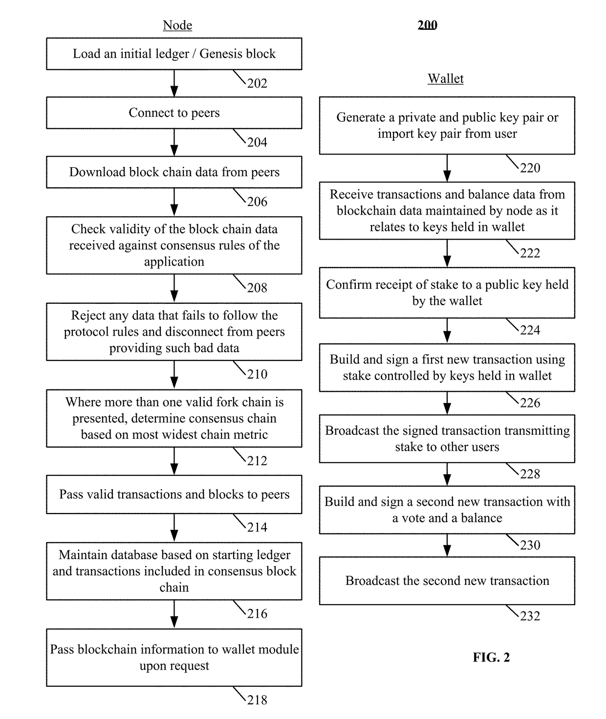 Consensus system for manipulation resistant digital record keeping