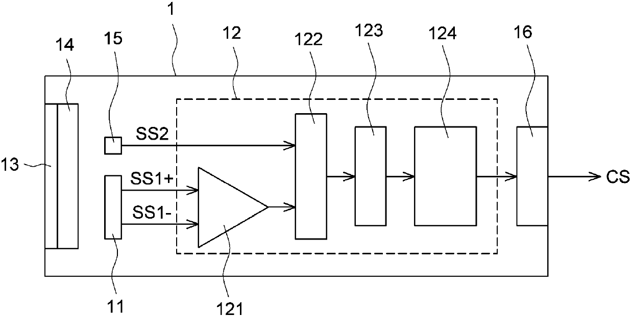 Infrared position sensing device