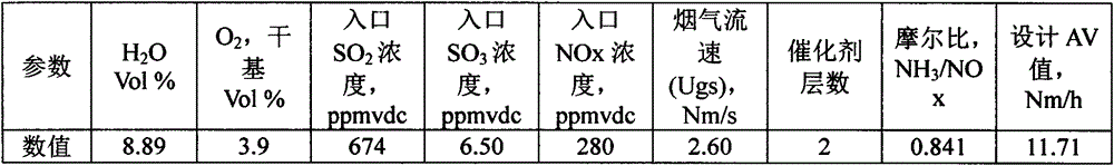 Method for preparing medium-low temperature SCR denitration catalyst and catalyst prepared by same