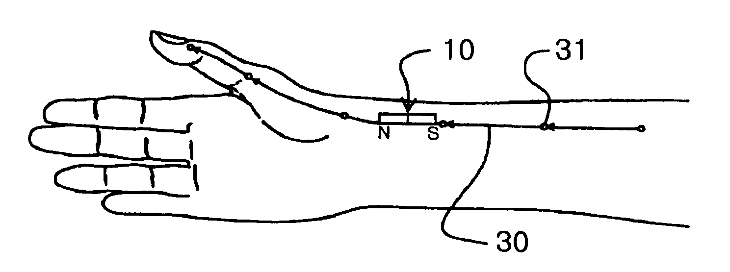 Method of modulating human meridian system using small bar magnet