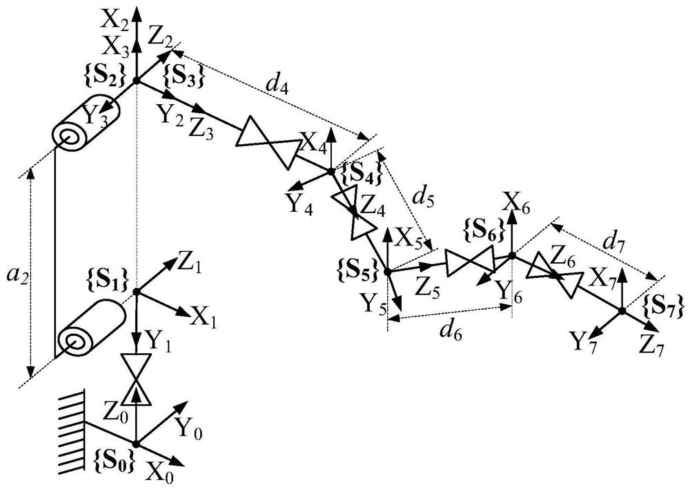 Industrial robot calibration method considering parameter coupling