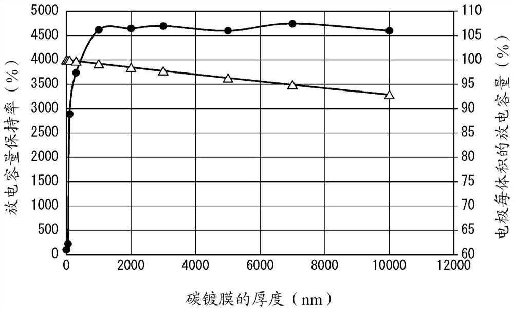 Hybrid capacitor