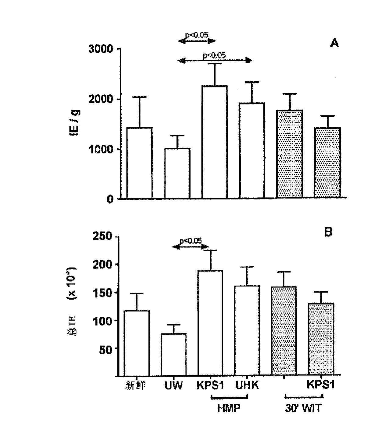 Methods for increasing isolation yields of cellular products