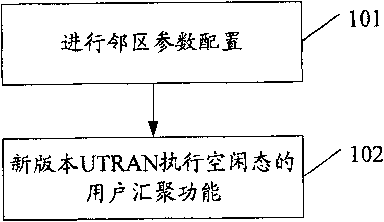 UMTS network system and method for building the same