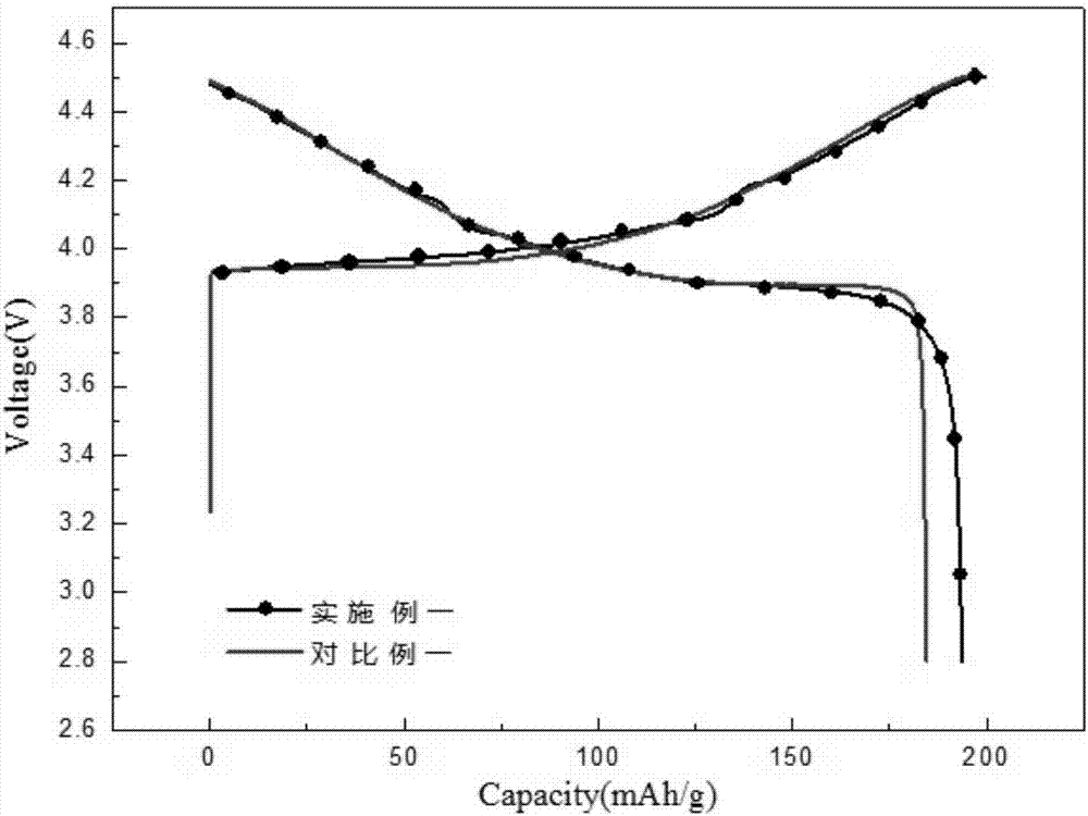 Gradient-doped high-energy-density type lithium cobalt oxide positive electrode material and preparation method thereof