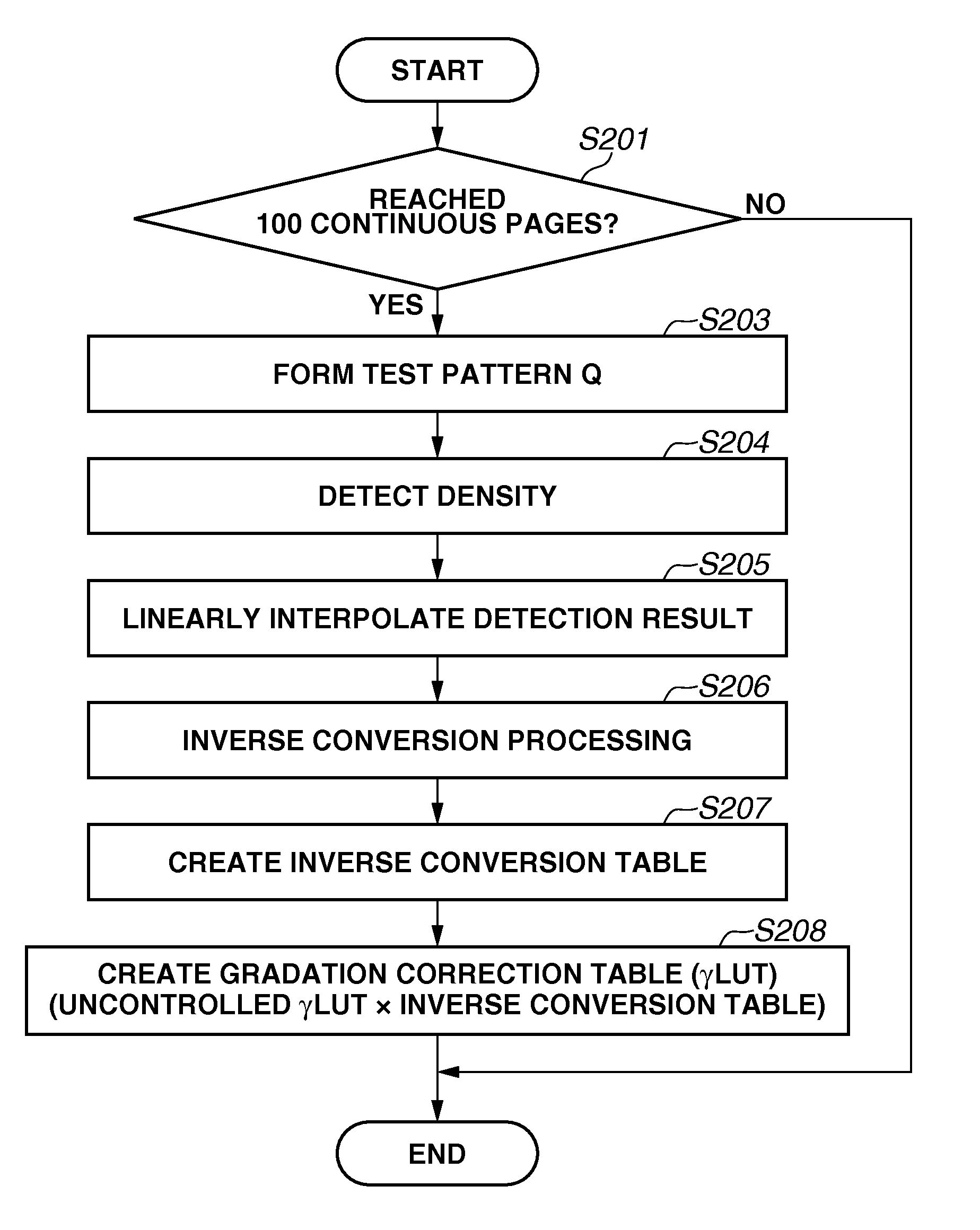 Image forming apparatus