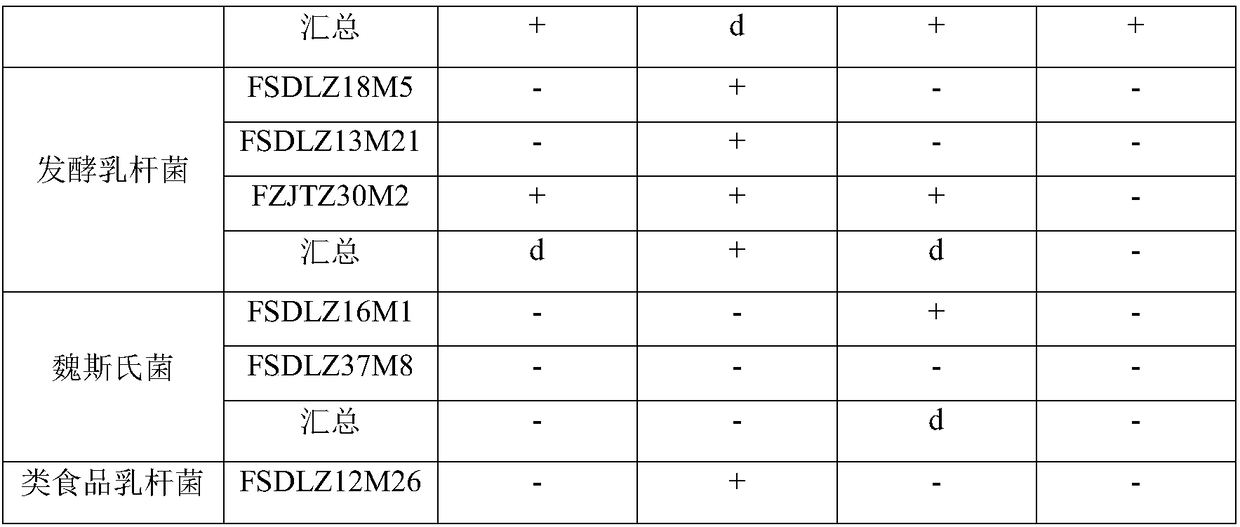 Lactobacillus salivarius specificity culture medium and application thereof