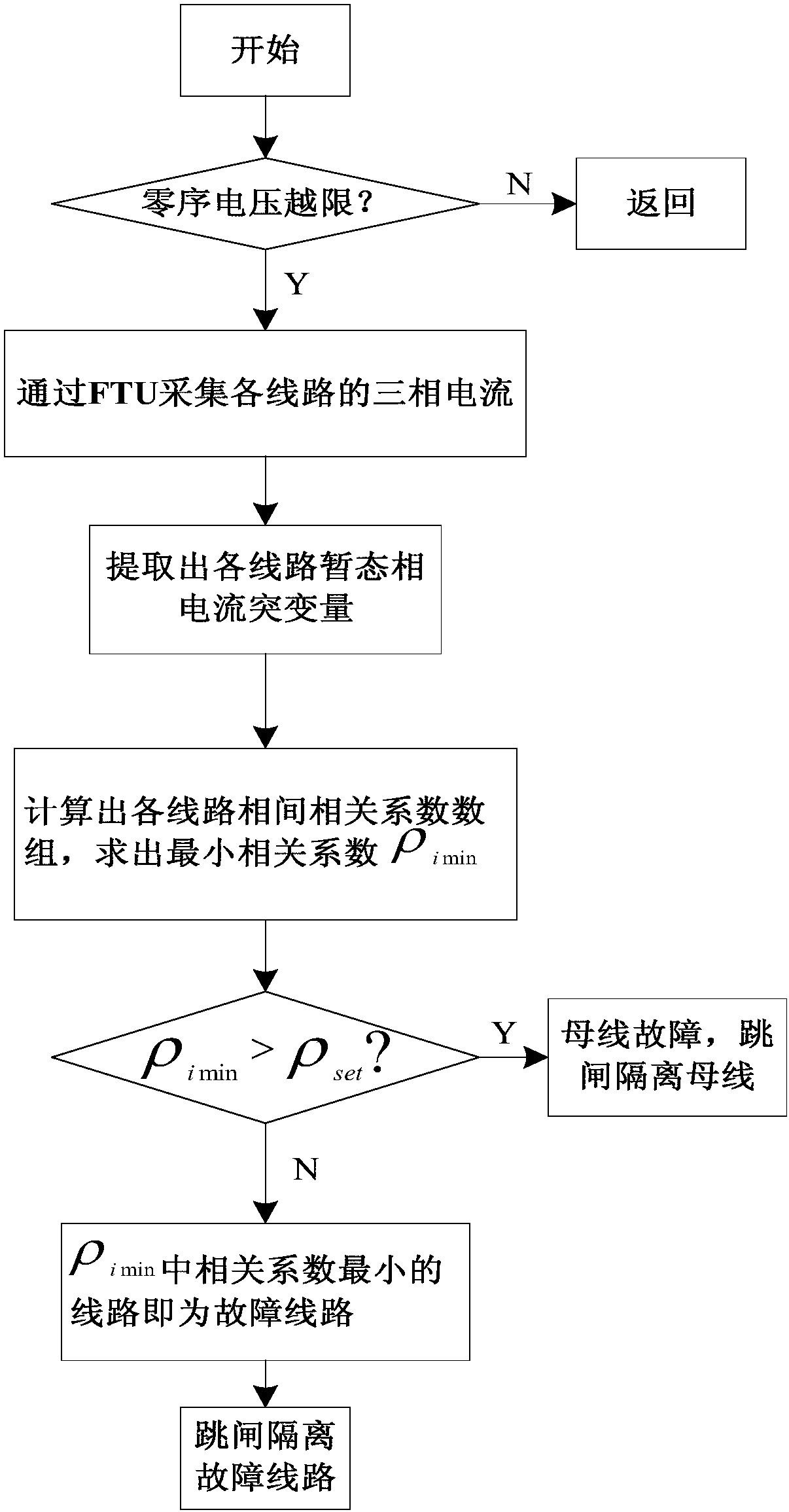 A ground fault protection method based on sudden change of phase current