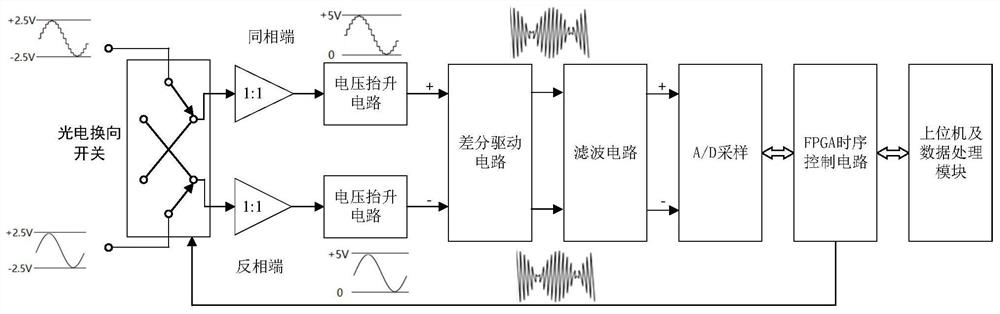 A device and method for measuring AC voltage commutation difference based on quantum voltage