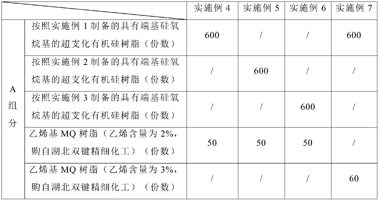 Two-component organic silicon pouring sealant and application method thereof