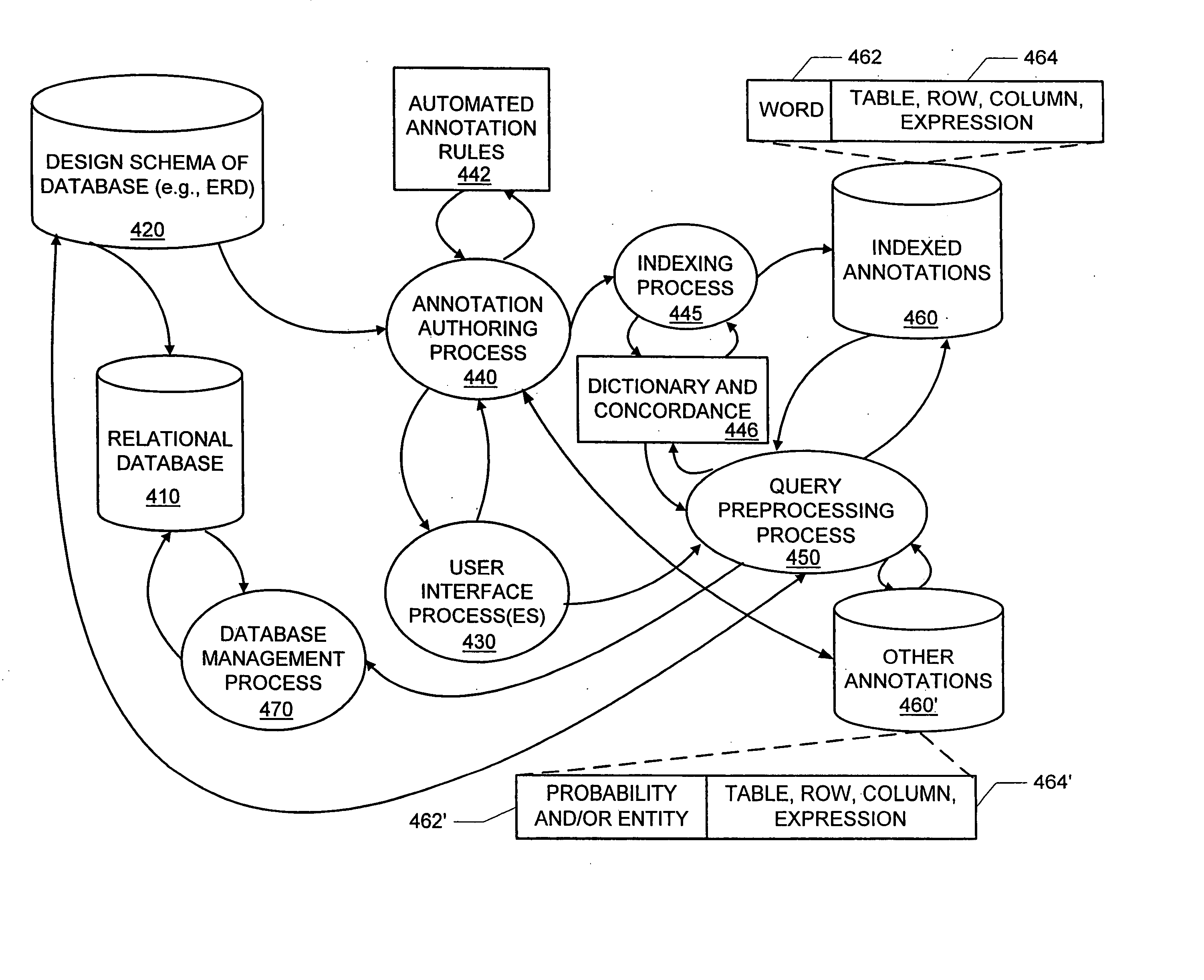 Methods, apparatus and data structures for facilitating a natural language interface to stored information