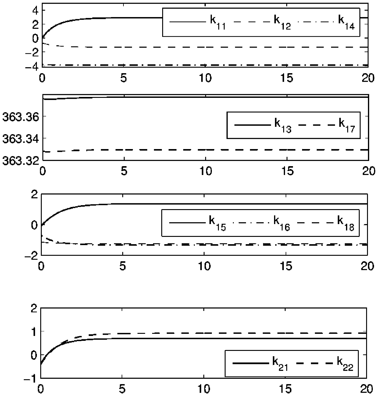 Semi-global self-adaptive control method aiming at non-standard nonlinear aircrafts