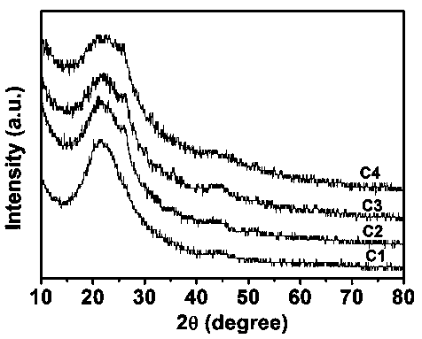 Universal preparation method and application of hierarchical-pore nitrogen-doped carbon catalyst synthesized on basis of double pore-foaming agents