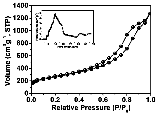 Universal preparation method and application of hierarchical-pore nitrogen-doped carbon catalyst synthesized on basis of double pore-foaming agents