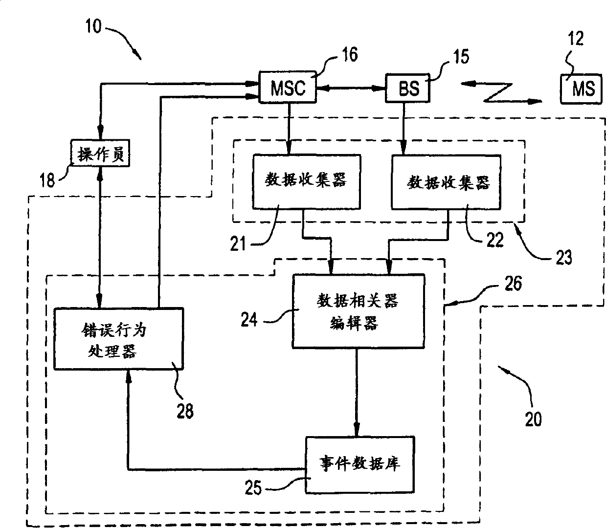 Misbehaving mobile station identification system and method, and a mobile station for use therewith