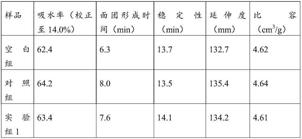 Bread improver, its preparation method and bread containing it