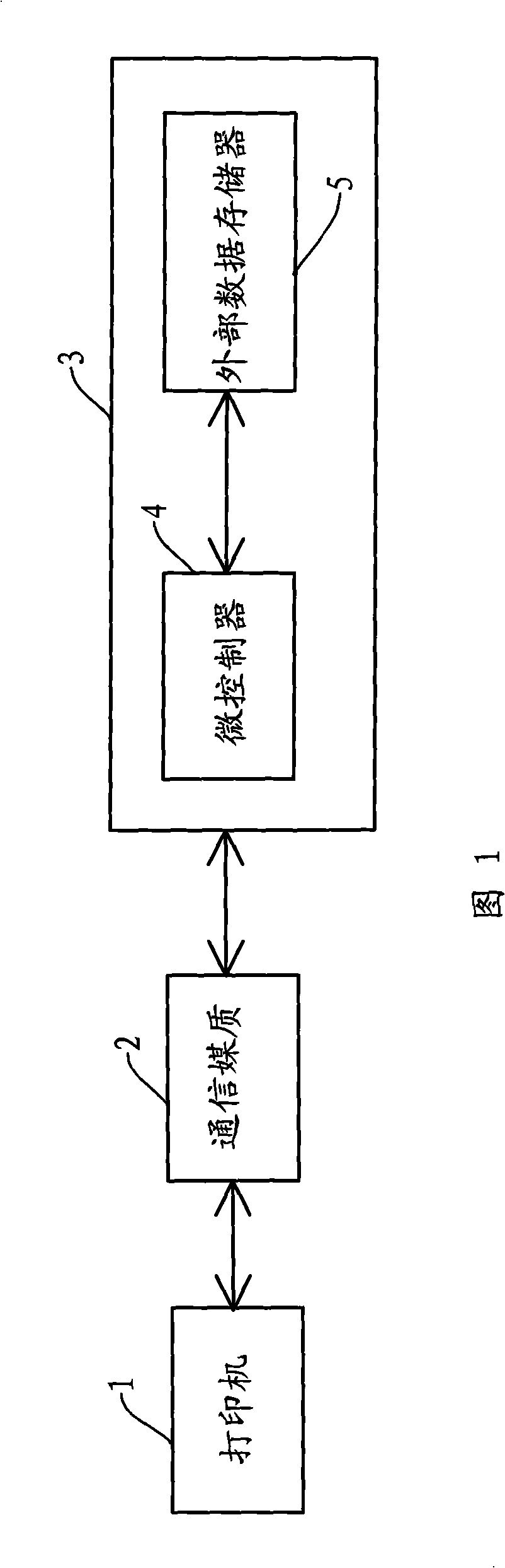 Method for ciphering, deciphering and rewriting external data memory