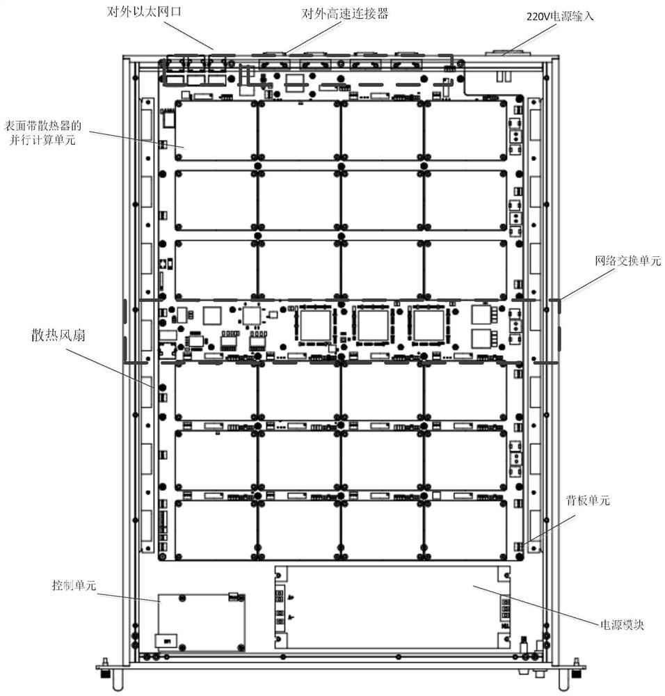 Large-scale DSP parallel computing device