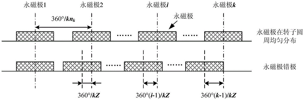 High-capacity low-speed permanent-magnet wind-driven generator