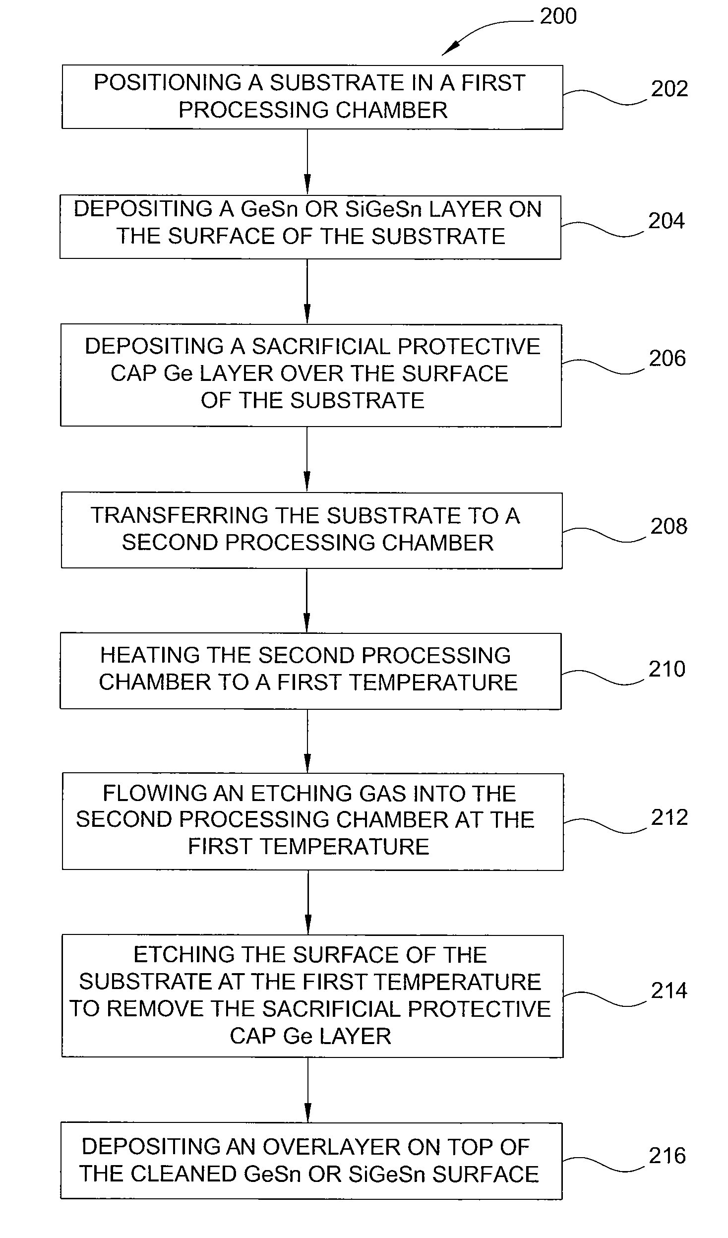 Method of epitaxial germanium tin alloy surface preparation