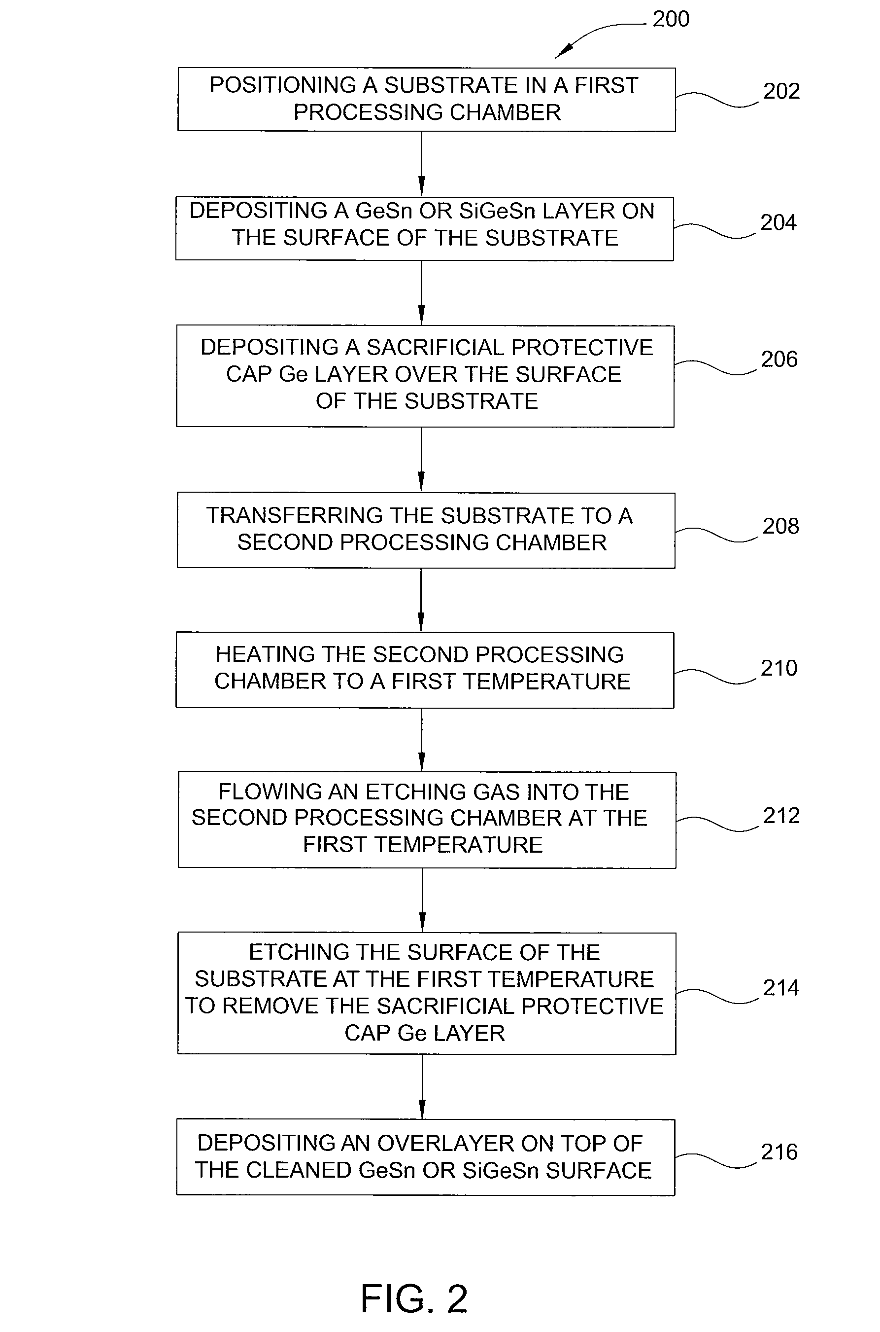 Method of epitaxial germanium tin alloy surface preparation