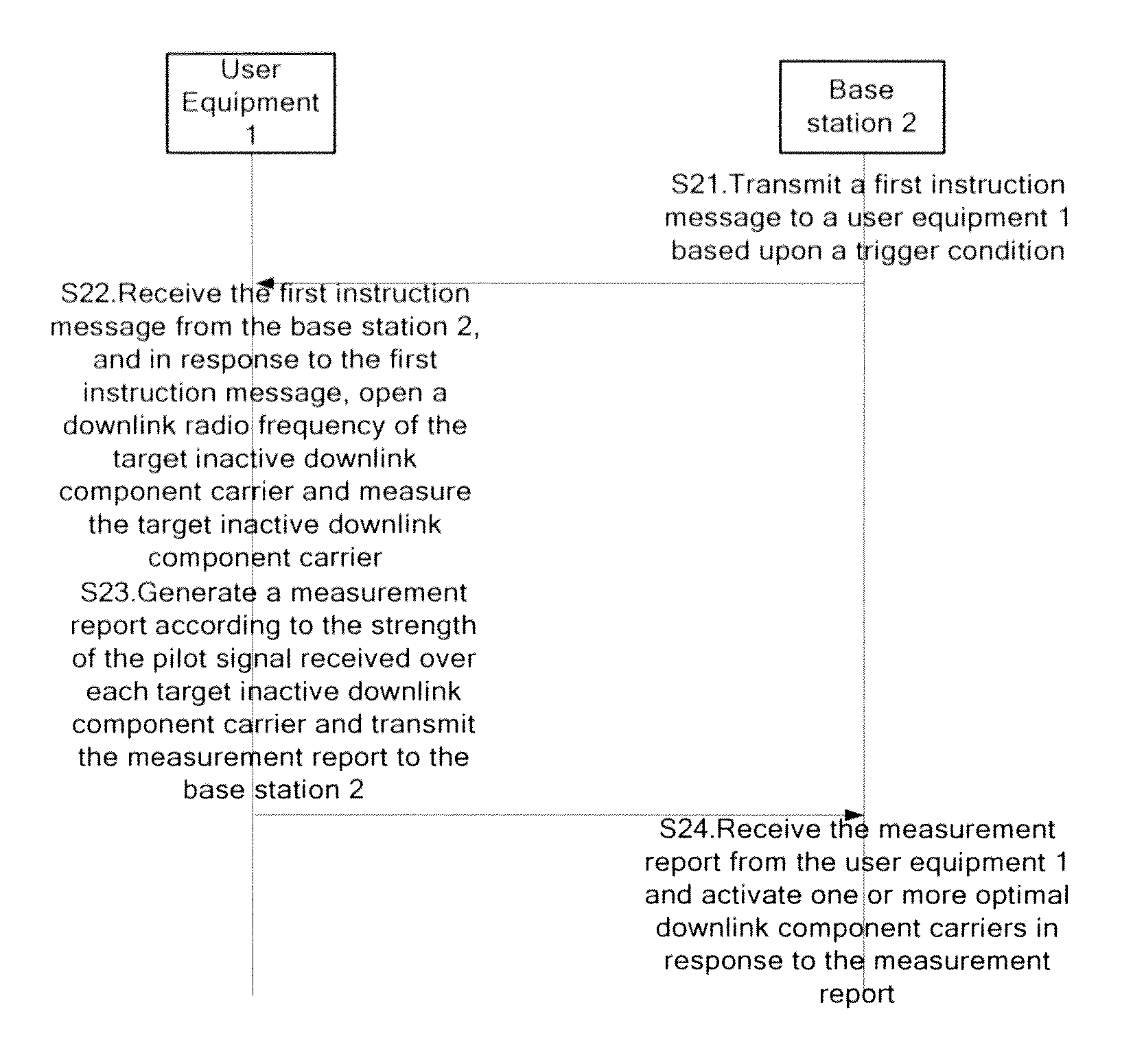 Method and apparatus for controlling a user equipment to measure inactive downlink component carrier