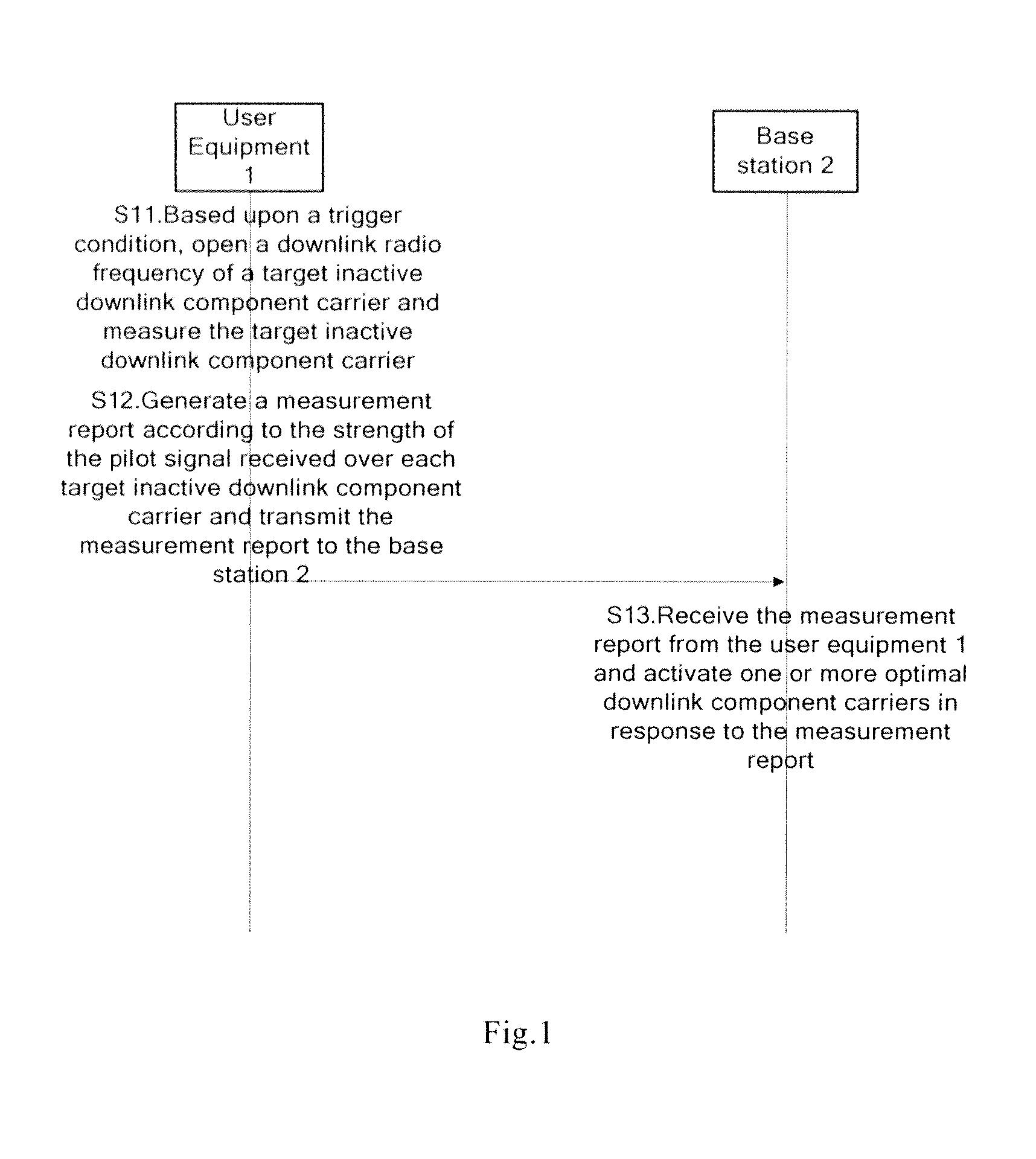 Method and apparatus for controlling a user equipment to measure inactive downlink component carrier