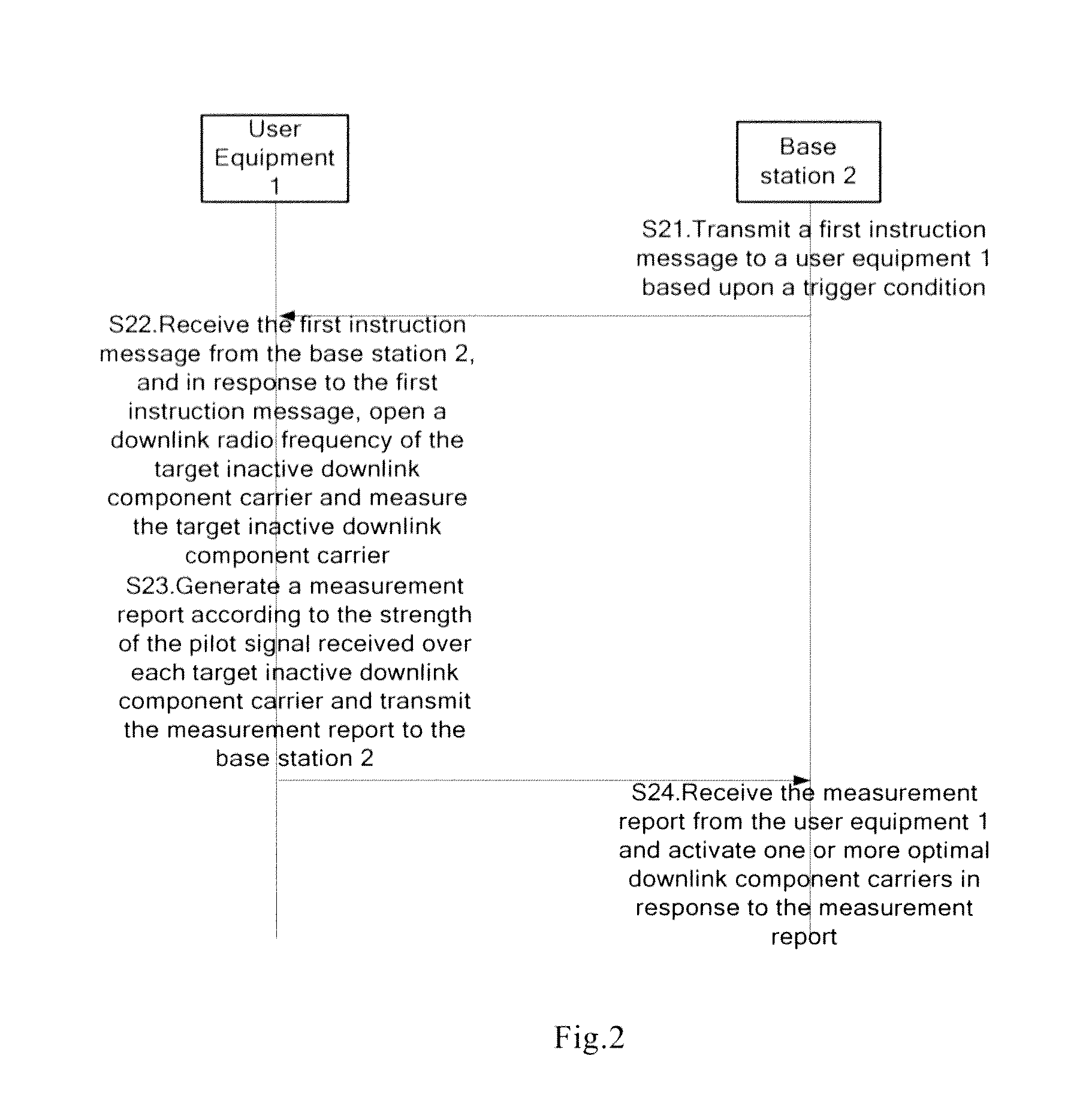 Method and apparatus for controlling a user equipment to measure inactive downlink component carrier