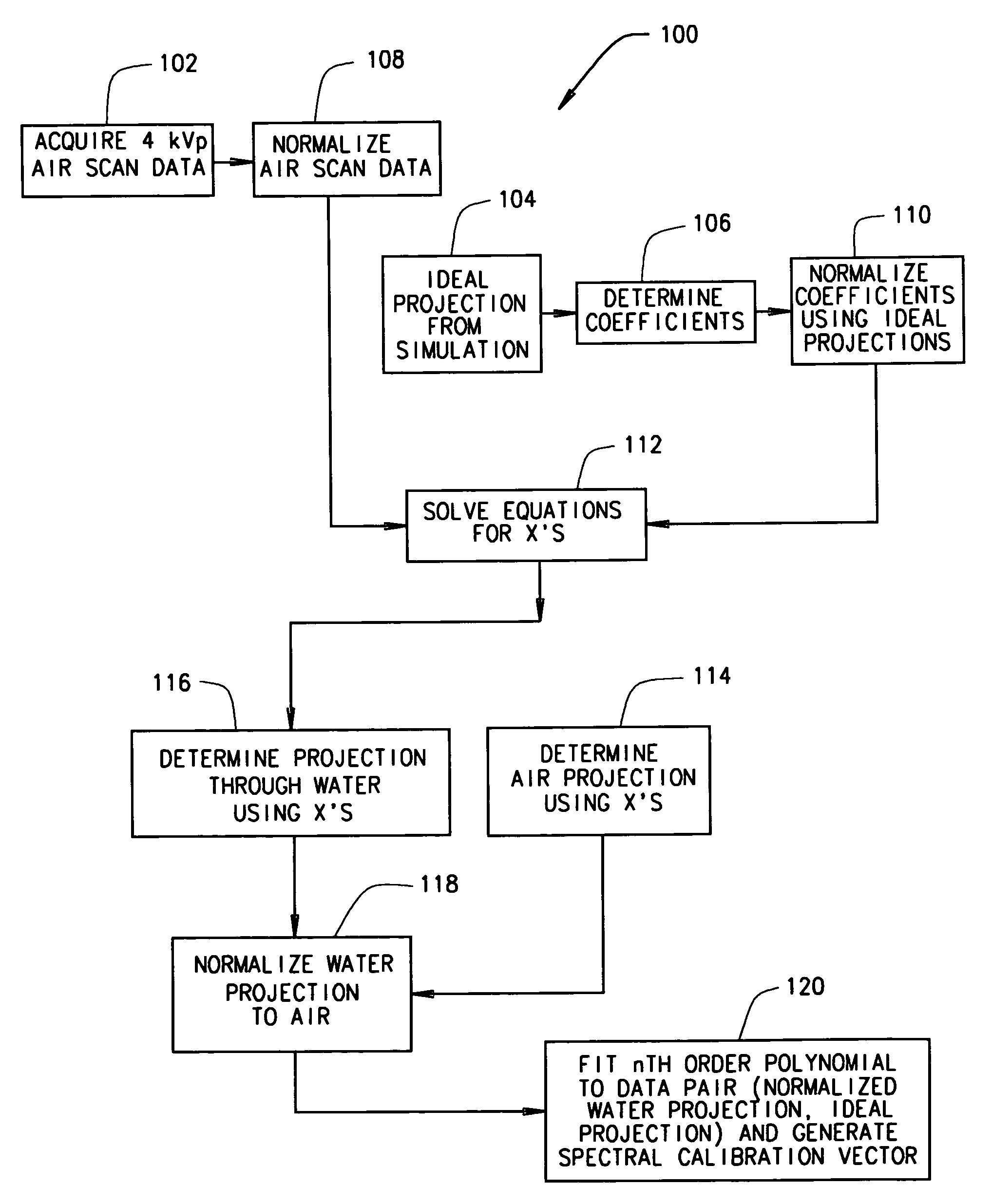 Method and apparatus for correcting for beam hardening in CT images