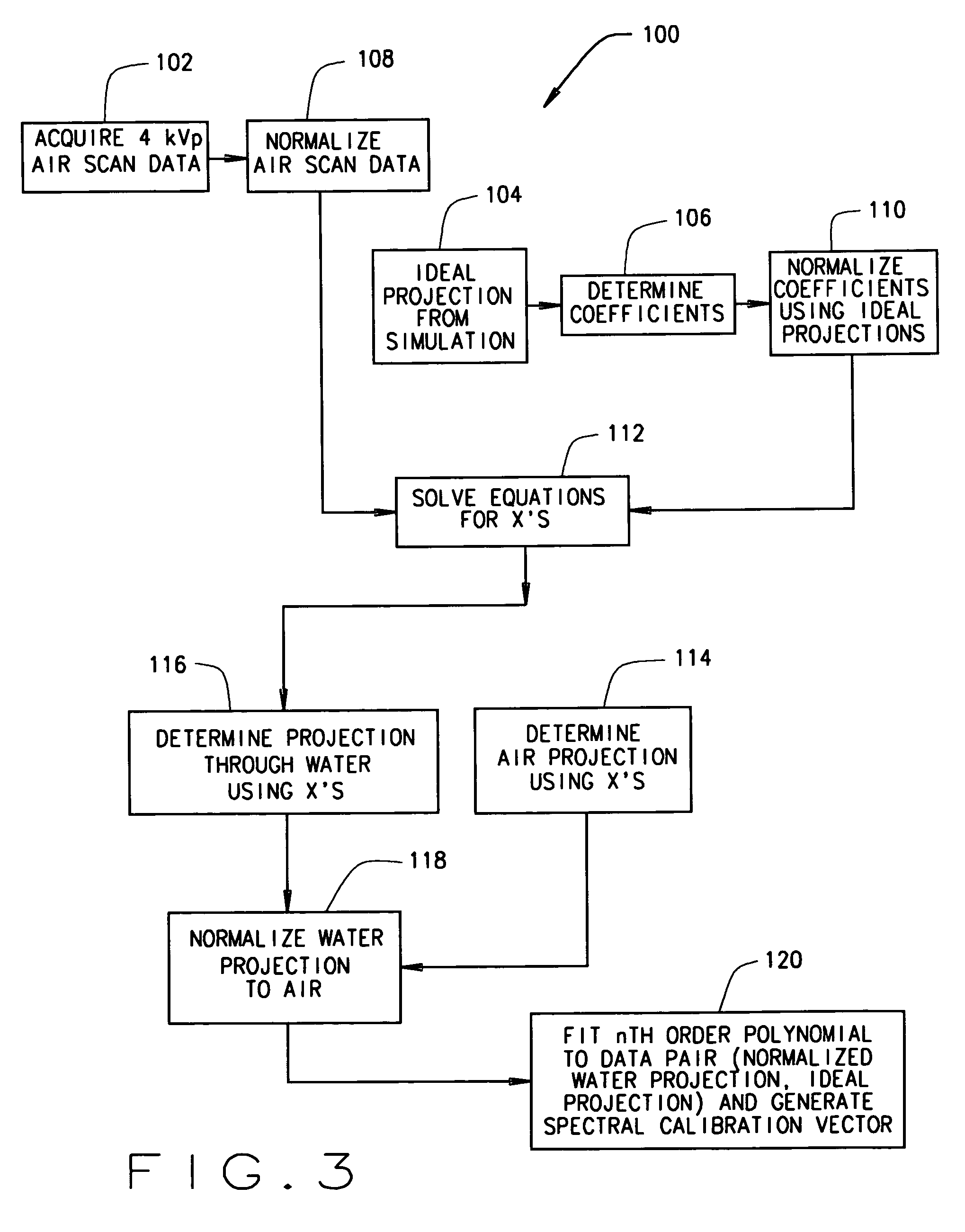 Method and apparatus for correcting for beam hardening in CT images