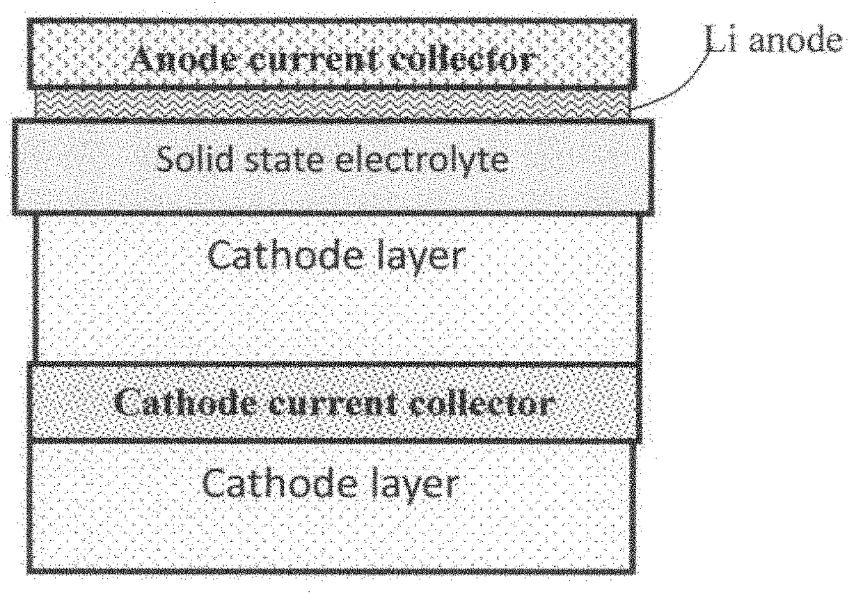 Solid state electrolyte for lithium secondary battery