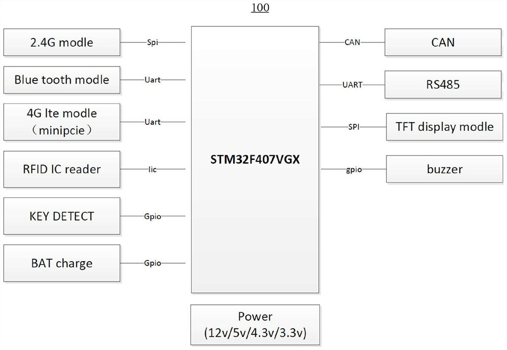 Forklift working condition visualization device and system based on Internet of Things