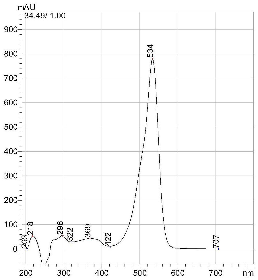 Isolation, identification and application of a high prodigiosin-producing marine bacterium