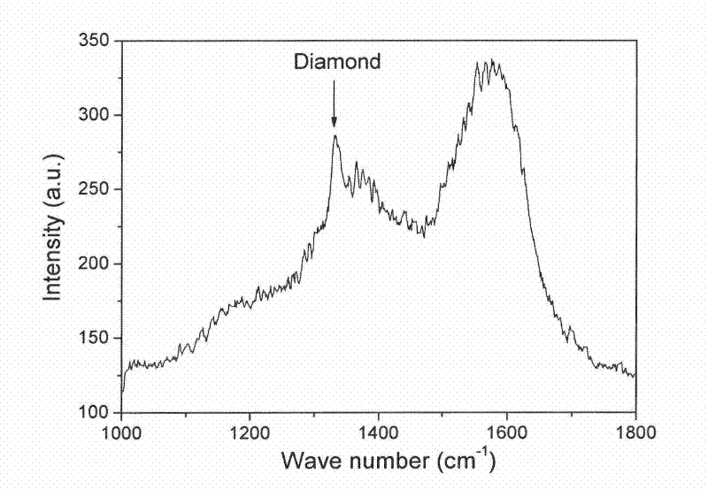 N-type nano-diamond film and preparation method