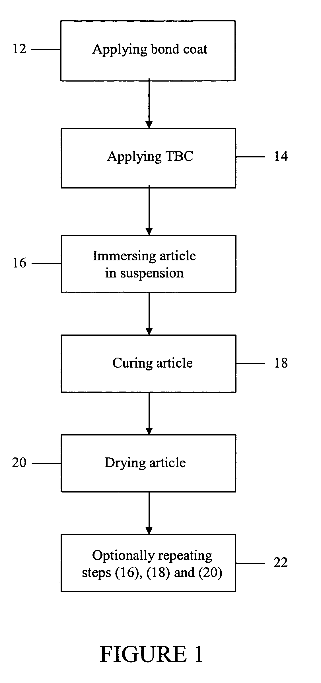 Thermal barrier coating compositions, processes for applying same and articles coated with same