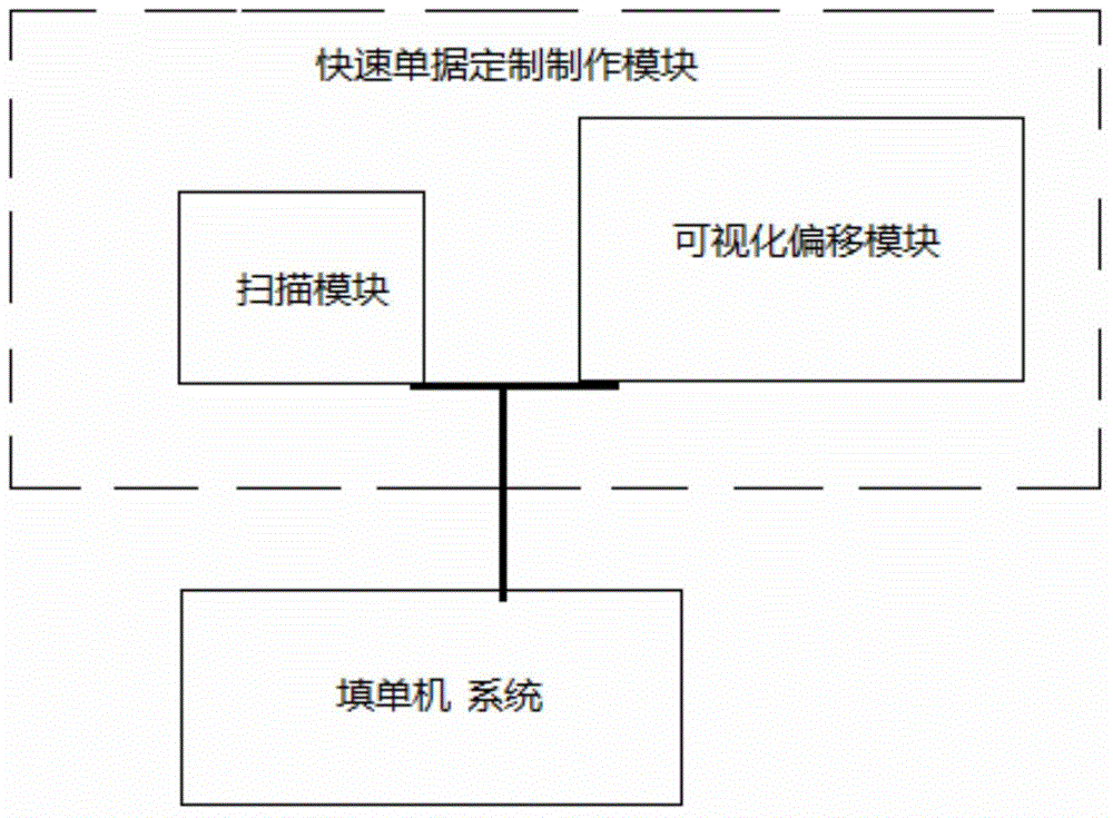 Self-service form filling machine capable of quickly customizing receipts on site and self-service form filling method