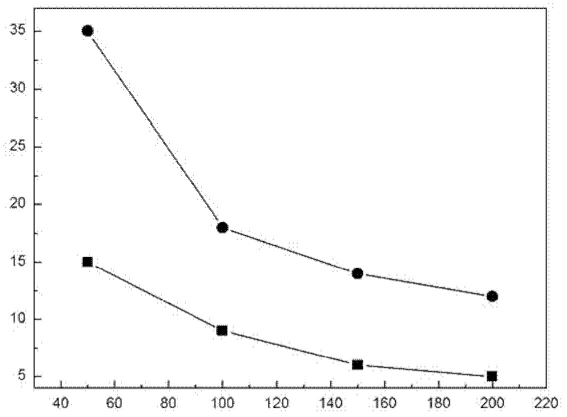 Chromium carbide modified iron-based metal bipolar plate and preparation method thereof