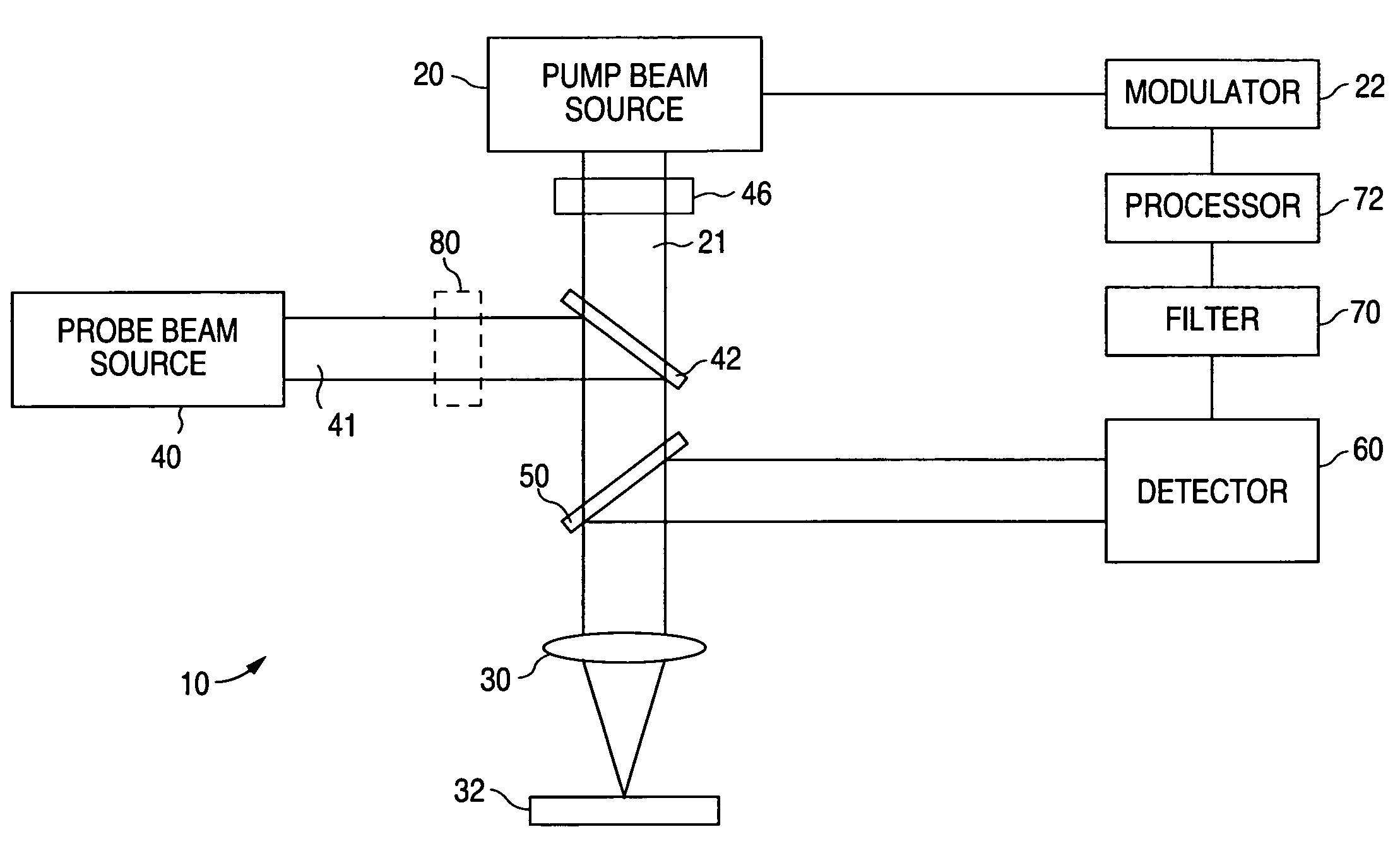 Methods for depth profiling in semiconductors using modulated optical reflectance technology