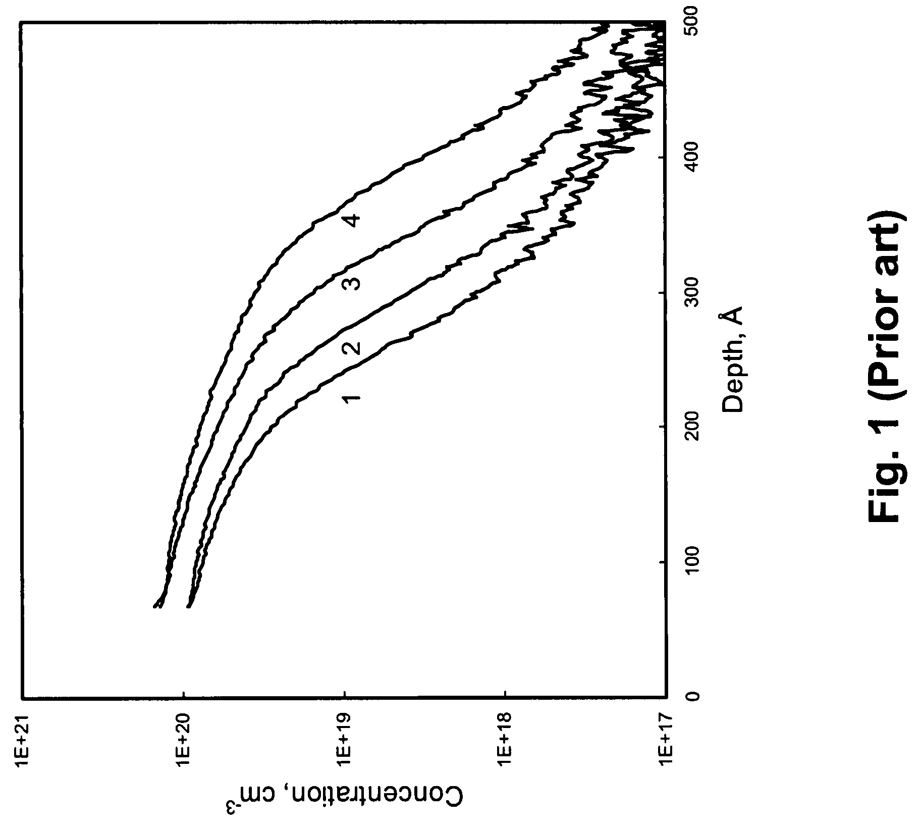 Methods for depth profiling in semiconductors using modulated optical reflectance technology