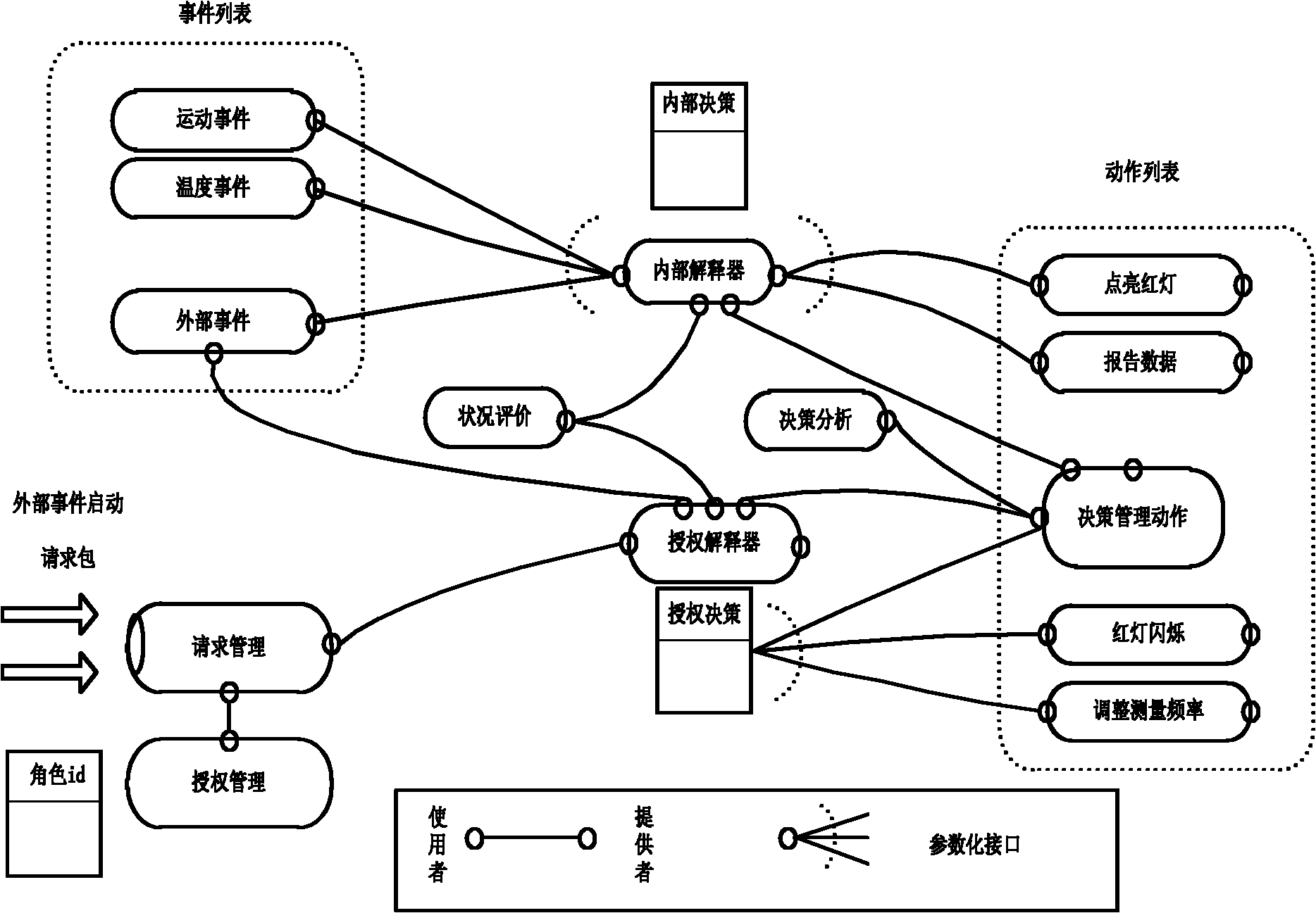 Torso sensor network adaptive management device and decision-making method