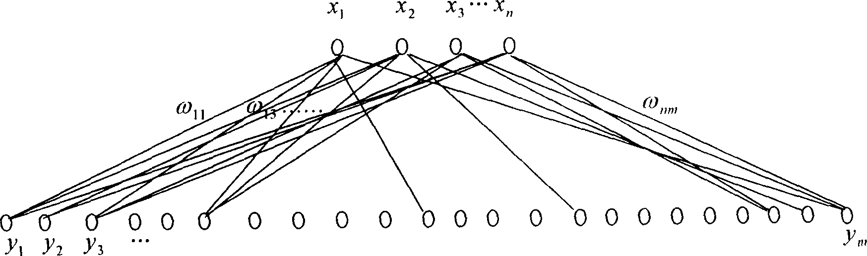 Method of proceeding video frequency searching through video frequency segment