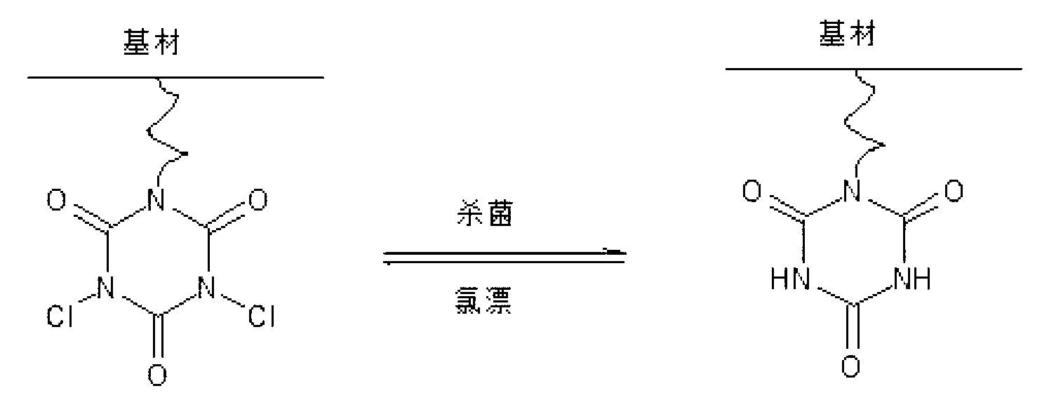 Halide amine antibacterial agent based on cyanuric acid and synthesis method and application thereof