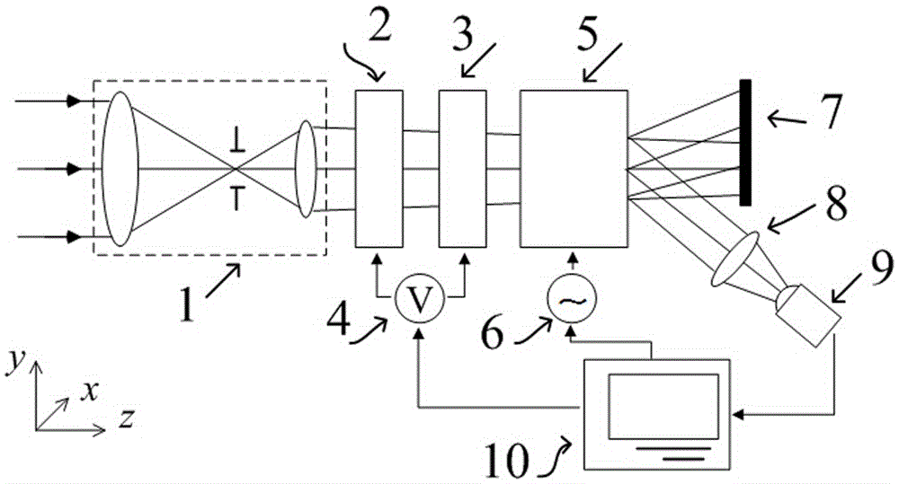 Hyperspectral full polarization imager based on acousto-optic filtering and electro-optical phase modulation