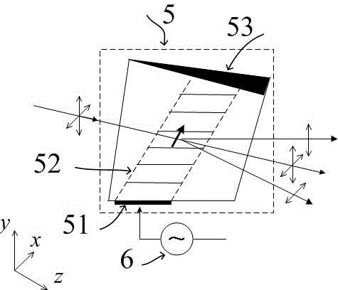 Hyperspectral full polarization imager based on acousto-optic filtering and electro-optical phase modulation