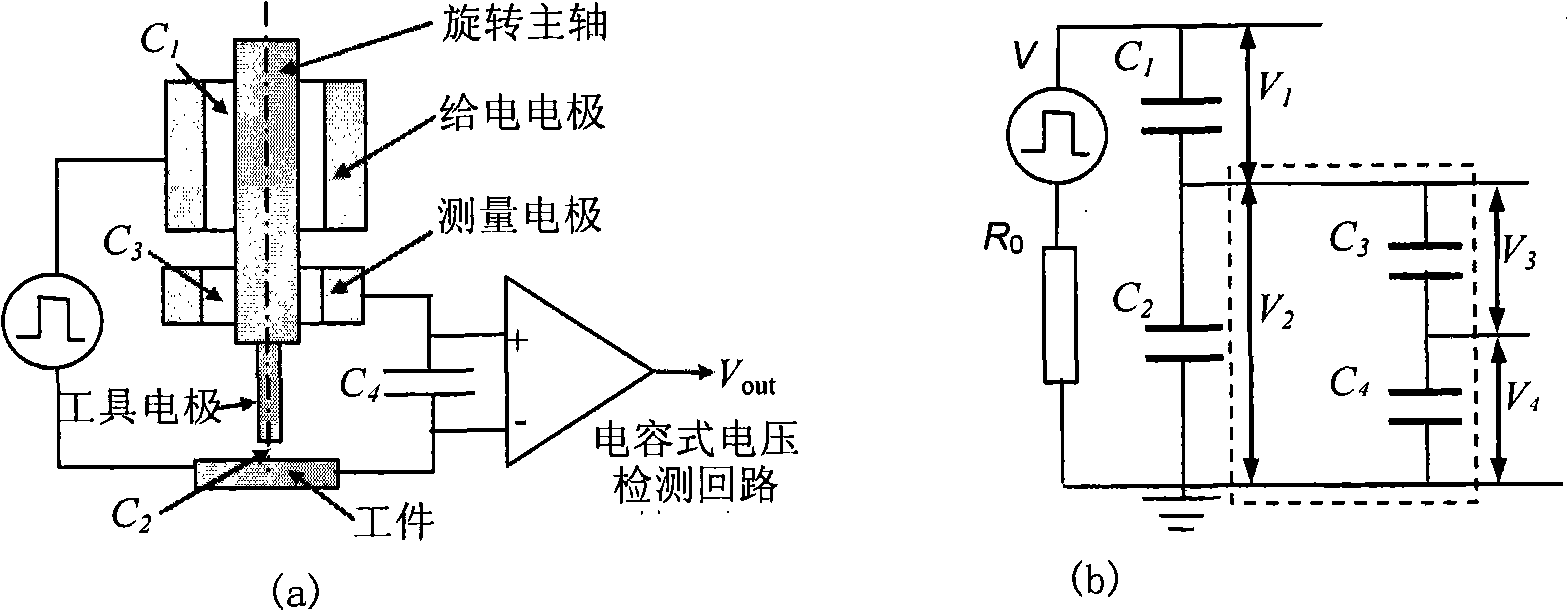 Voltage detection method between non-contact poles for electrostatic induction micro electro discharge machining and circuit design thereof