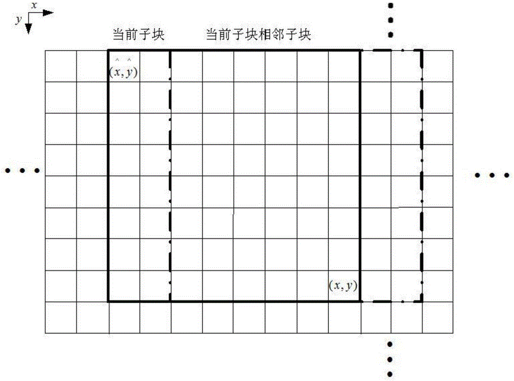 Image tampering detection method based on two-dimensional sliding window DFT fast calculation